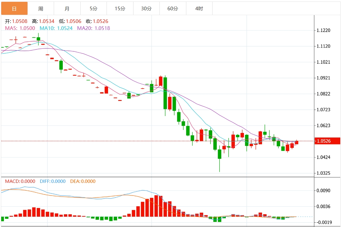 Informations sur le trading GMI Forex : lindice du dollar américain est-il confronté à une résistance ? La décision de la Réserve fédérale approche(图2)