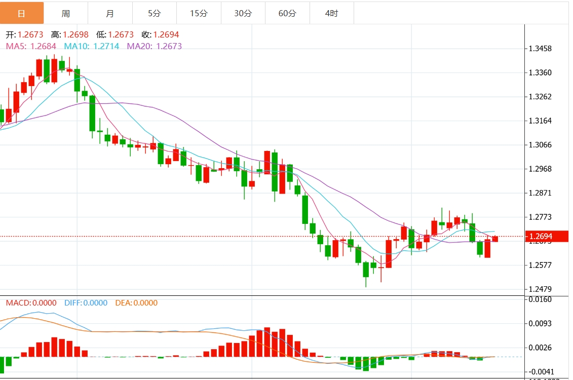 Informations sur le trading GMI Forex : lindice du dollar américain est-il confronté à une résistance ? La décision de la Réserve fédérale approche(图3)