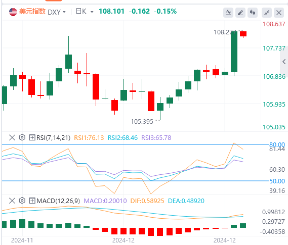 Анализ тенденций рынка GMI Forex от 19 декабря: поздно вечером ФРС предприняла я