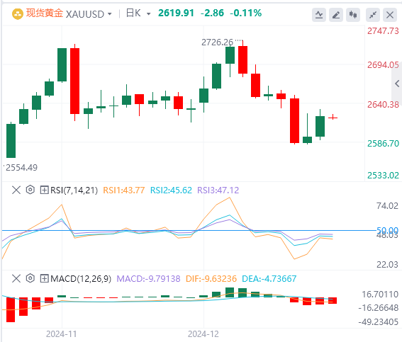 GMI Foreign Exchange Platform: Индекс доллара США упал со своего высокого уровня, и правительство США едва избежало кризиса «шатдауна»(图4)