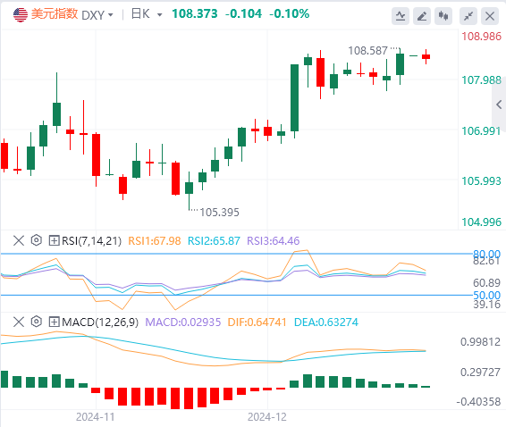 Анализ рынка GMI Forex: индекс доллара США сохраняет тенденцию к росту или продо