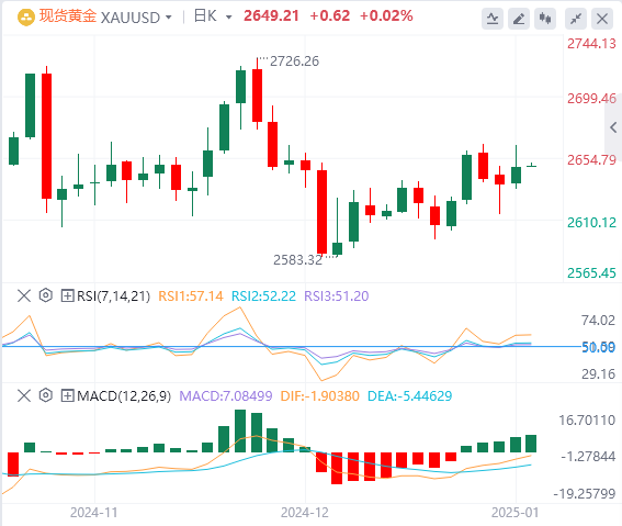 Анализ GMI Gold: быки по золоту все еще находятся в сильной защите, и прибыль мо