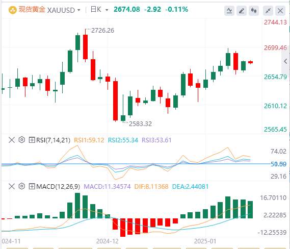 Анализ GMI Forex Gold: золото продолжает консолидироваться на высоких уровнях, и