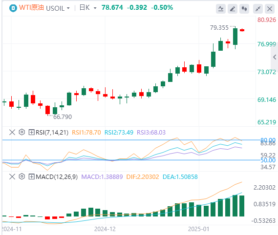 Анализ рынка сырой нефти GMI Forex: цены на нефть пробили ключевое сопротивление