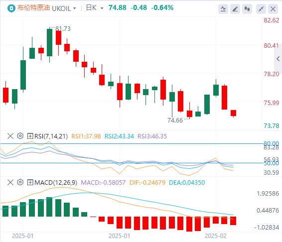 Анализ сырой нефти GMI Foreign Exchange: Три фактора оказали давление на цены на нефть, и премия за риск на нефтяном рынке была временно ослаблена(图2)