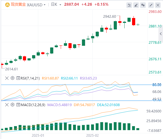 Analyse de l'or sur le Forex GMI : la tendance haussière de l'or reste inchangée