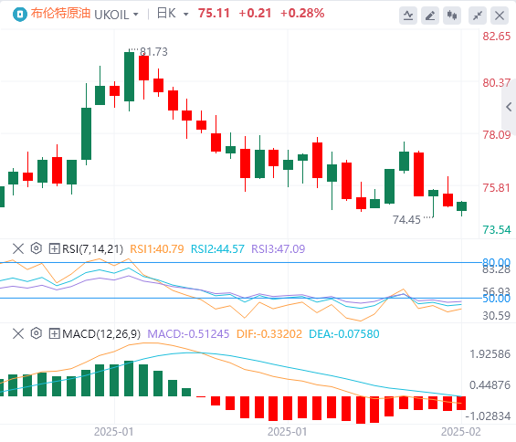 Analyse du pétrole brut GMI Forex : la perspective de pourparlers de paix russo-ukrainiens atténue les primes géopolitiques et de nombreux facteurs positifs sur le marché pétrolier sestompent(图2)